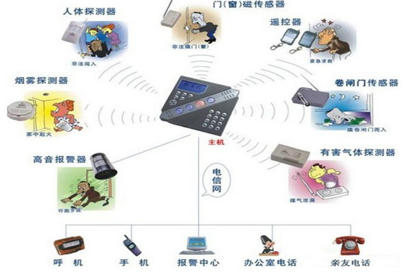 制造业周界报警