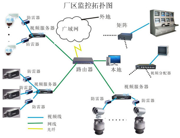 生产车间监控系统