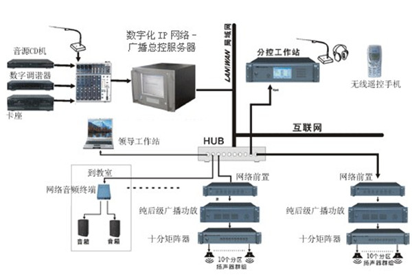 生产车间广播系统