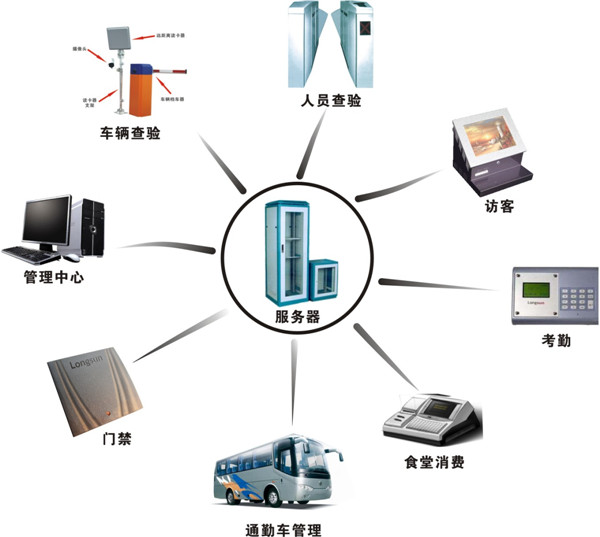 生产车间一卡通系统