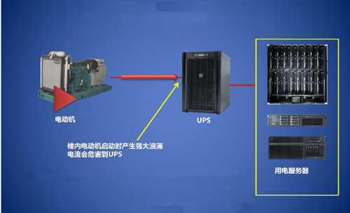 机房建设
